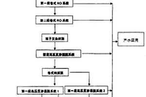 工業園區含鹽廢水的處理回用裝置和方法