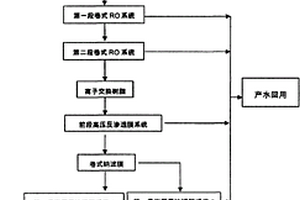 工業園區含鹽廢水的處理裝置和方法