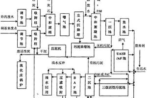 炸藥廢水和硝基苯、苯胺廢水混合處理的方法