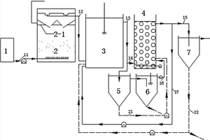 UASB/A/MBBR結合化學法處理高有機物高氨氮廢水的系統和方法