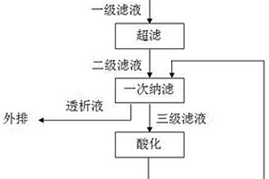 CO<Sub>2</Sub>+O<Sub>2</Sub>地浸采鈾蒸發池廢水中鈾的回收方法