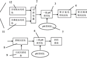 處理含鉛廢水和含磷廢水的系統及其方法