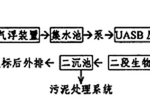 化妝品生產廢水處理系統及其廢水處理方法