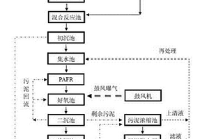 環氧氯丙烷廢水與造紙廢水混合處理的方法