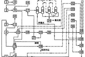 稀土濕法冶煉廢水資源回收及廢水零排放處理工藝