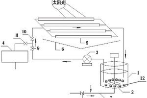 光芬頓催化氧化煤化工廢水深度處理系統及其處理煤化工廢水的方法