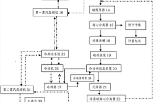 高鹽廢水零排放蒸發結晶鹽分質系統及方法
