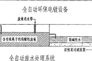 環保電鍍廢水處理裝置