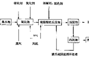 組合工藝處理撲熱息痛高濃度、高色度廢水的方法