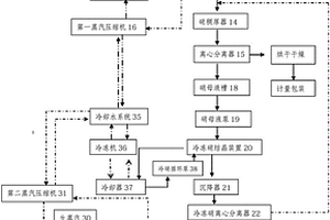 高鹽廢水零排放蒸發結晶鹽分質方法