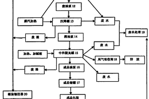 餐飲廢棄物的工業化處理設施及方法