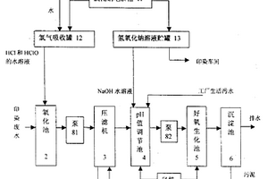 紡織印染廢水處理系統和紡織印染廢水處理方法