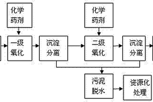 用于酒糟廢水或淀粉質原料生物化工廢水經生化后出水的深度處理方法