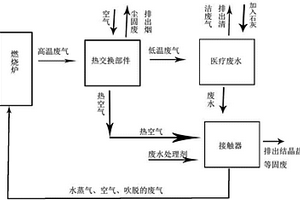 醫療廢水的廢水處理劑和醫療廢水無臭處理方法