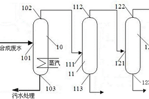 費托合成廢水處理系統和費托合成廢水的處理方法