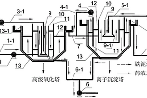 亞鐵鹽活化過硫酸鹽的無酸高級氧化廢水處理裝置及利用該裝置進行廢水處理的方法