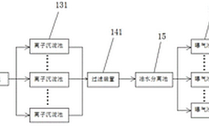 石油化工廢水的高效處理系統