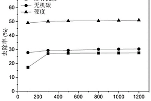 電催化臭氧催化裝置、廢水處理系統以及廢水處理方法