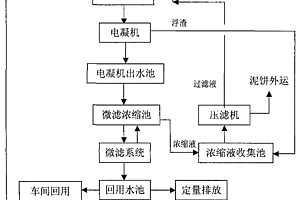 鋁氧化廢水處理與中水回用技術