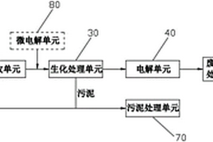 采油廢水中油酚回收及廢水處理再生裝置和方法