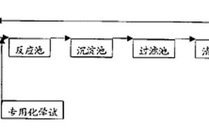 生物化學法治理含金屬廢水的工藝