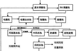 鋁表面處理廢水的處理與回用技術