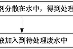 廢水處理劑及其制備方法和廢水處理方法