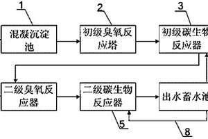 印染廢水的深度處理設備及方法