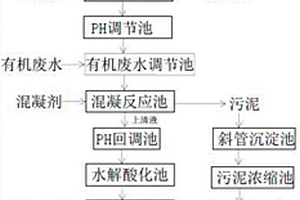 線路板含氰廢水及有機廢水的處理工藝
