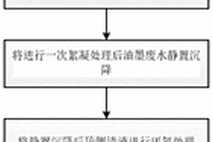 油墨廢水處理方法及油墨廢水處理系統
