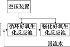 農藥廢水處理裝置及農藥廢水處理方法