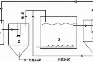 毛皮加工廢水處理系統和毛皮加工廢水處理方法