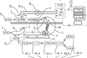 染織工藝及其廢水廢氣處理系統