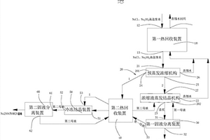 高鹽廢水的回收方法及高鹽廢水回收系統