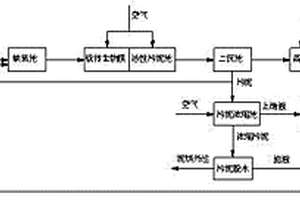 羥乙基纖維素工業廢水生物處理裝置