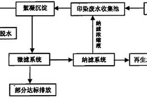 印染廢水閉路循環的處理方法