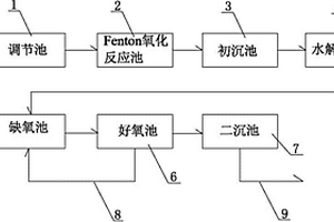 甲基多巴廢水的處理設備及其處理方法