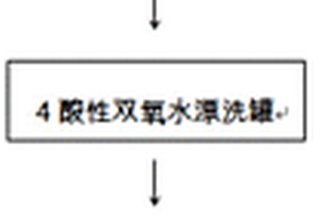 廢水填料材料改性的工藝、設備和處理廢水的工藝