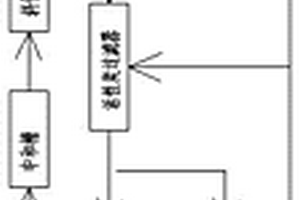 電路板生產廢水處理方法及其廢水處理系統
