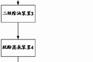 煤制油廢水的處理系統及方法