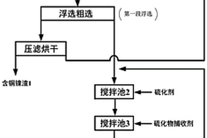 從電鍍綜合廢水中回收銅、鎳的廢水處理方法