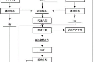電解錳生產廢水中錳回收及廢水、廢氣綜合處理的工藝