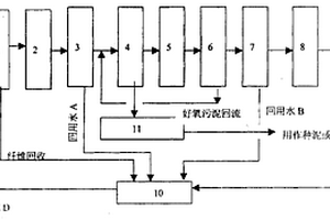 厭氧-好氧處理實現廢紙造紙廢水零排放處理工藝