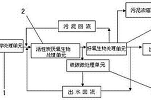 處理印染廢水的電化學-生物法聯用裝置及廢水處理方法