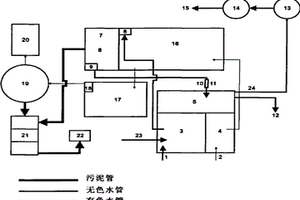 用于印染廢水和化工廢水處理的構筑物