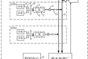 有廢水匯集凈化功能的化工園區廢水收集系統