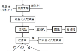 酚氰廢水處理系統及酚氰廢水處理方法