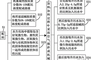 水性涂料生產廢水懸浮體脫穩劑及其使用方法