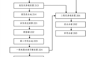 高含鹽廢水的零排放處理方法及系統