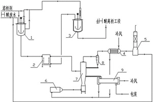 含高鹽高濃度難降解有機物H酸廢水資源化工藝及系統